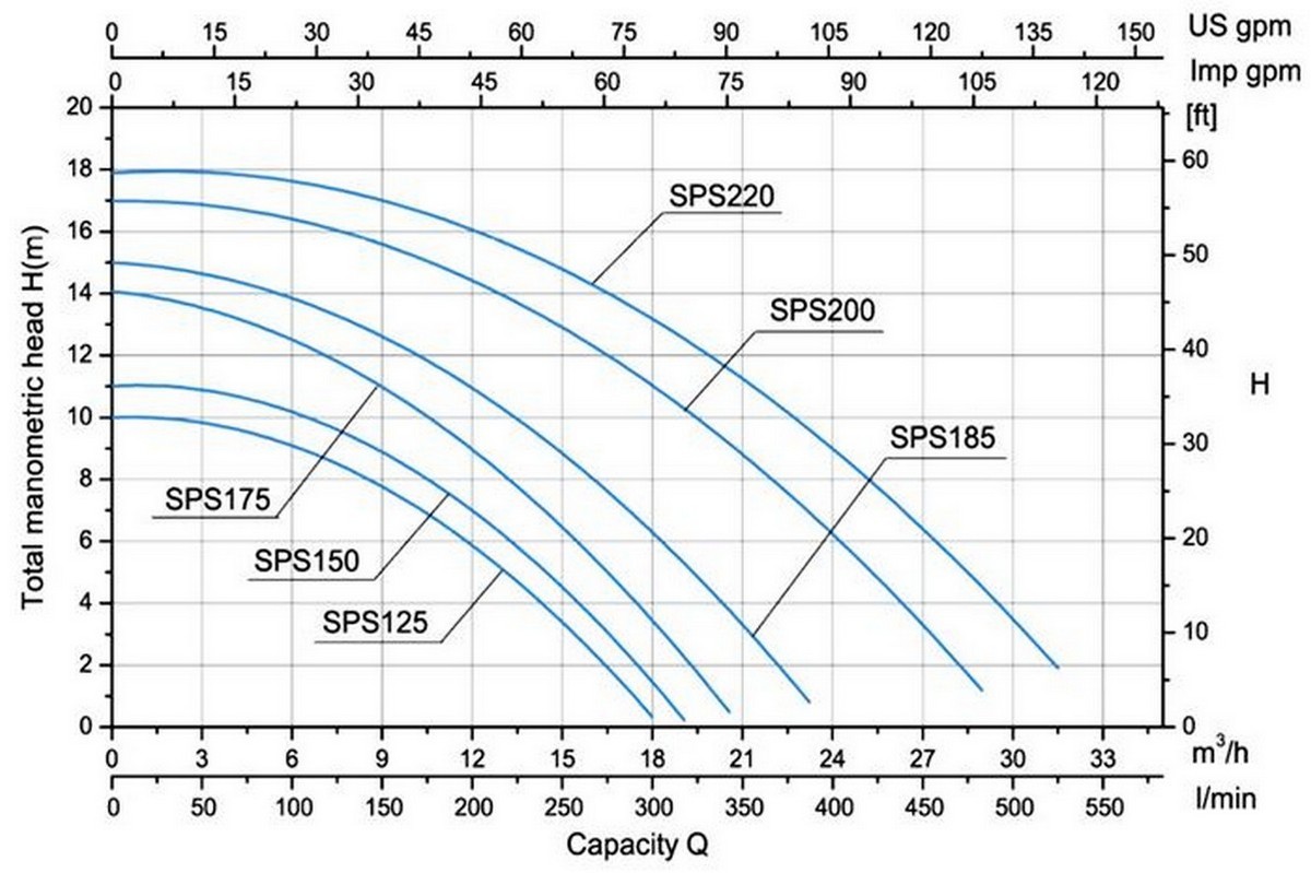 Насос с префильтром Poolmagic SPS 125 12 куб.м/час 1200_799