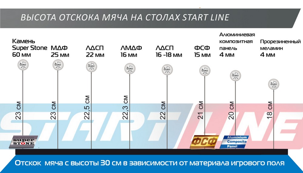 Теннисный стол Start Line City Strong Outdoor 1000_571